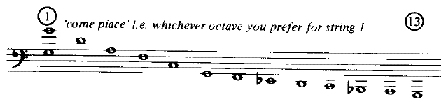 Banchieris tuning
